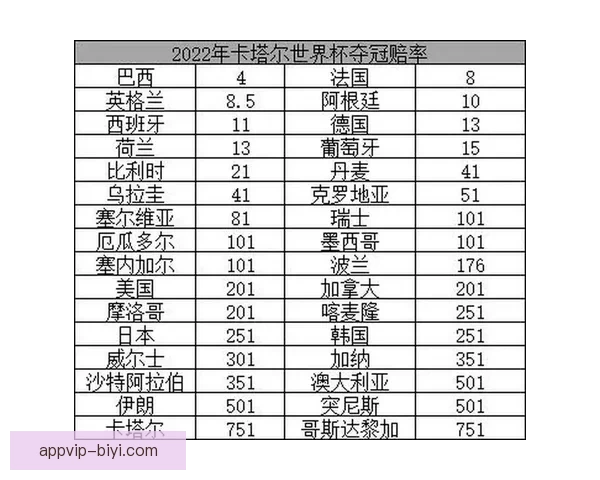 世界杯足球竞猜赔率分析及热门球队预测全攻略